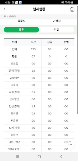 광주시 스마트 안전센터 Screen 3