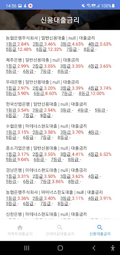 대출 금리 - 아파트 전세 신용