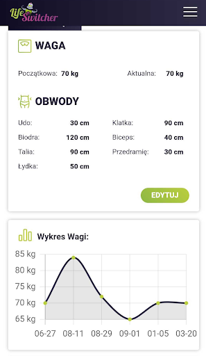 Android application KetoSwitchDiet-plan żywieniowy screenshort