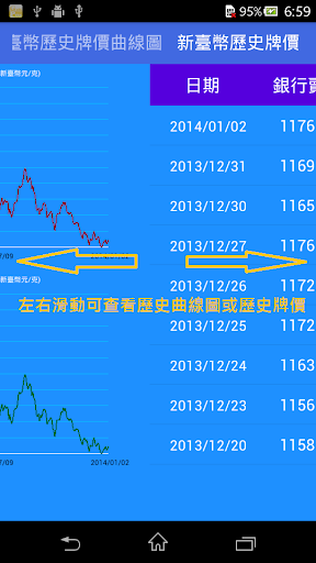 Gold Price - Price Alert Screen 3