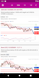 ifx - Belajar Forex -  Analisa Forex