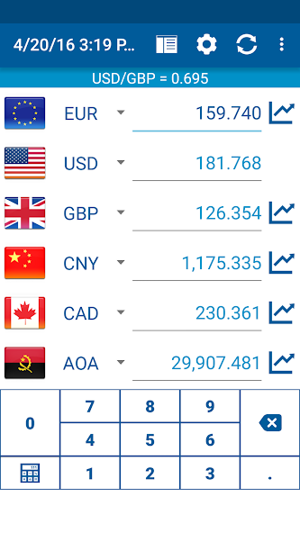Currency Converter Plus 5.1.1 APK + Мод (Unlimited money) за Android