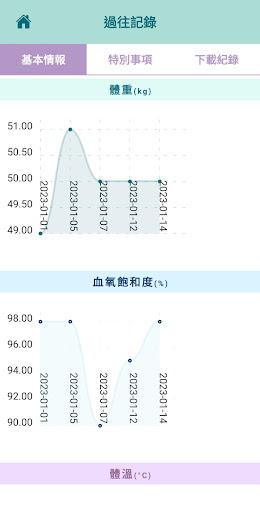 PAH Diary 肺動脈高壓患者日誌