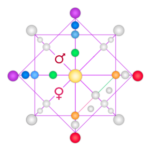 22 Energies logo