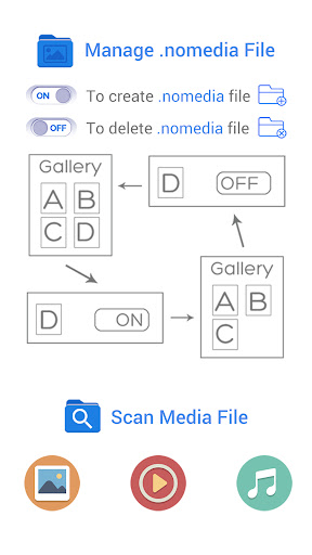 Nomedia Screenshot 1 - AppWisp.com