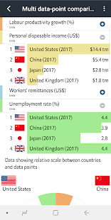 Economist World in Figures Screenshot