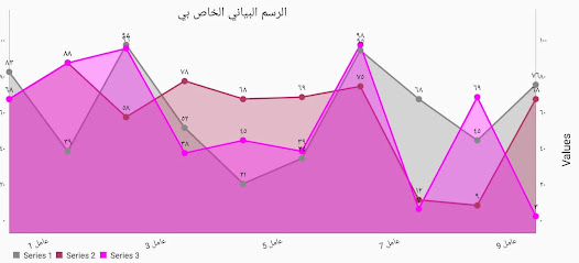 صورة لقطة الشاشة