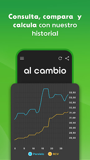 Al Cambio - Dólar en Venezuela Screen 3