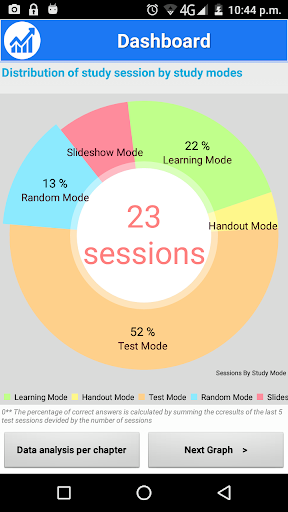 Personal Trainer: Notes & Quiz Screen 3