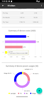 Energy cost - Photovoltaics