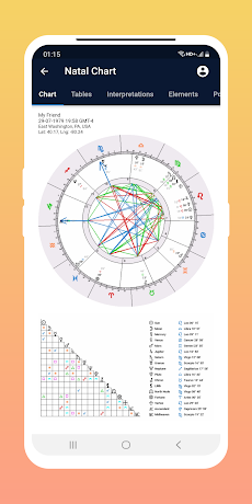 Astrology Masterのおすすめ画像4