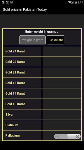 Gold price in Pakistan Today