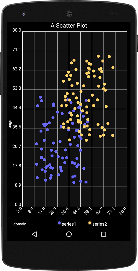 #4. Androidplot Demos (Android) Ved: Halfhp