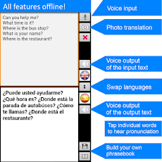 Offline Translator 8 Languagesのおすすめ画像2
