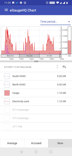 eGauge Screen 2
