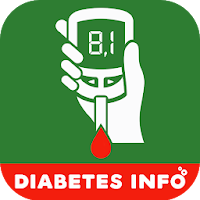 Diabetes Control Guide