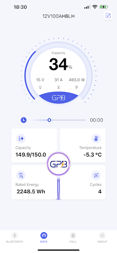 GPB Lithium Screen 2