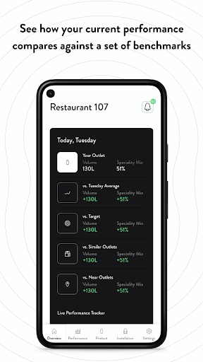 Android application Digital DM Manager App screenshort