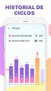 Calendario Menstrual - la ovulación y el embarazo Screenshot