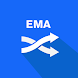 Easy EMA Cross (50,200)