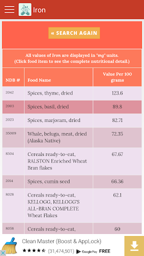 Pregnancy Nutrients & Vitamins Screen 2