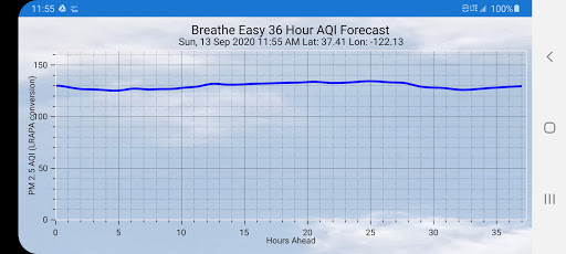 Breathe Easy AQI Forecaster Screen 2