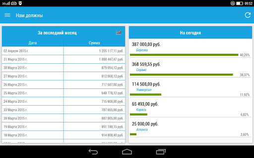 Отчеты из 1С директору uConto