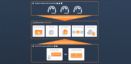 TSplus Remote Support