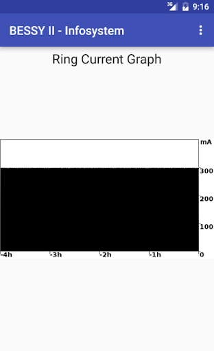 BESSY II - Infosystem Screen 3