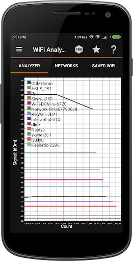 IPツール：WiFiアナライザー