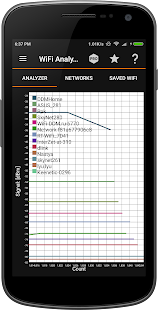 IP Tools: WiFi Analyser