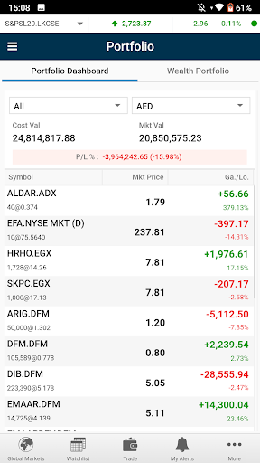 Mubasher Capital screenshot 7