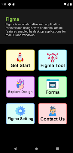 Learn Figma