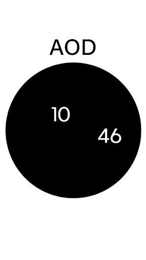 DWF2 Screen 2