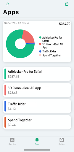 DevPay - Real-time ads data Screen 2