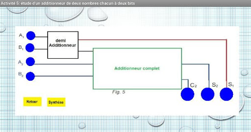 binary arithmetic operations