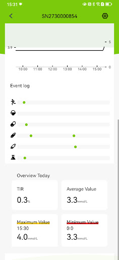 Anytime Follow Screen 2