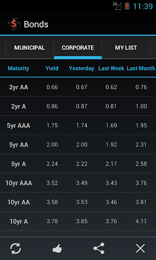 Bond Market Rates screenshot 2