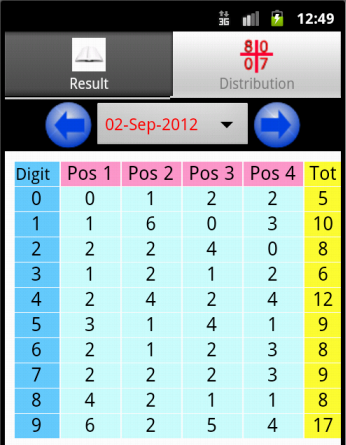 4D Gold Plus Screen 3