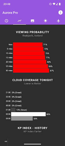 Screenshot of My Aurora Forecast Pro