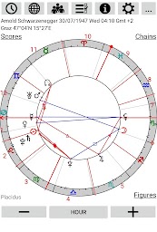 Astrological Charts Lite