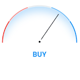 Currency Strength Meter - Lite icon