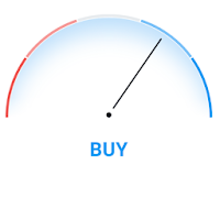 Currency Strength Meter