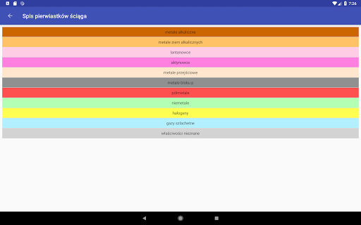 Spis pierwiastków ściąga