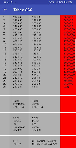Juros Bancarios - Tabela SAC
