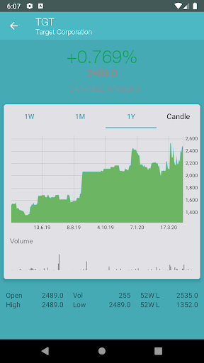 Mexican Stock Exchange Share