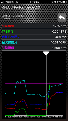RFECU Performance 2.0 Screen 2