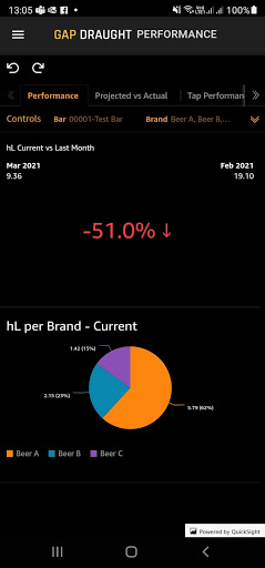 GAP Brewer Screen 3