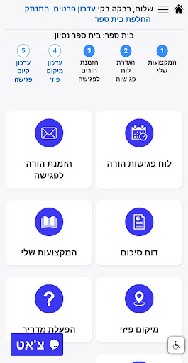 פגישונים