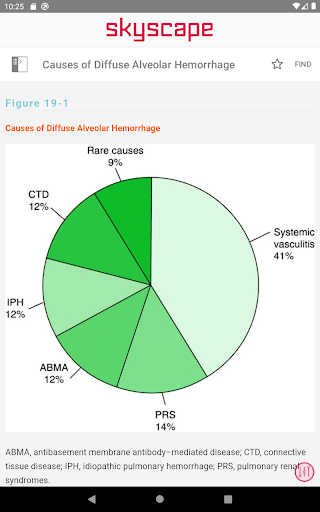 Screenshot of WashMnl Pulmonary Medicine